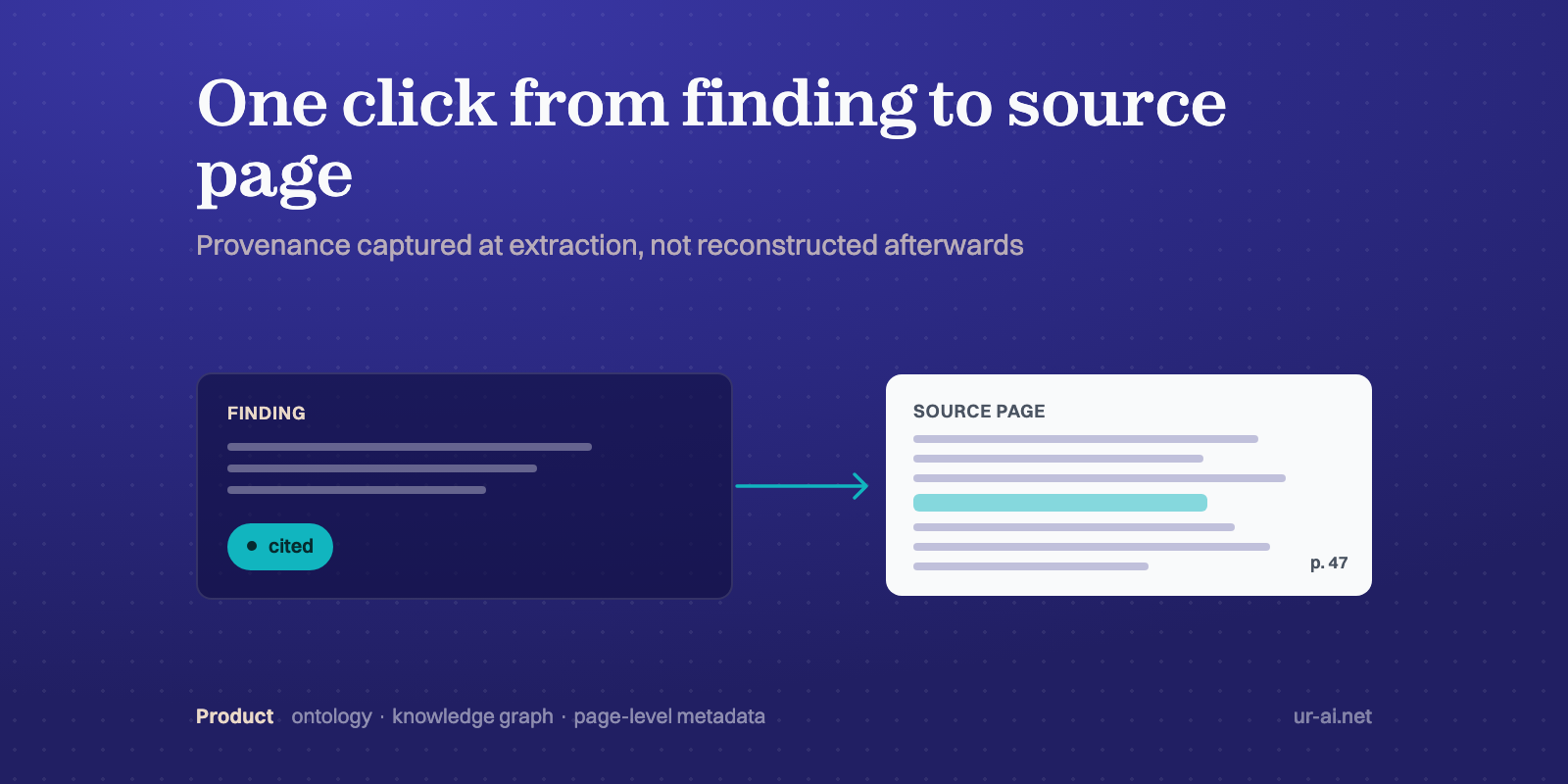 How Specter Makes Every Finding Instantly Verifiable: The Architecture Behind One-Click Citations