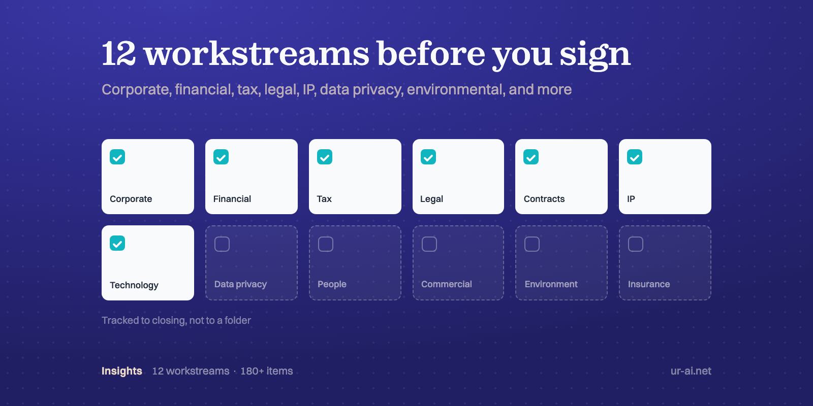 The M&A Due Diligence Checklist: 12 Workstreams to Cover Before You Sign