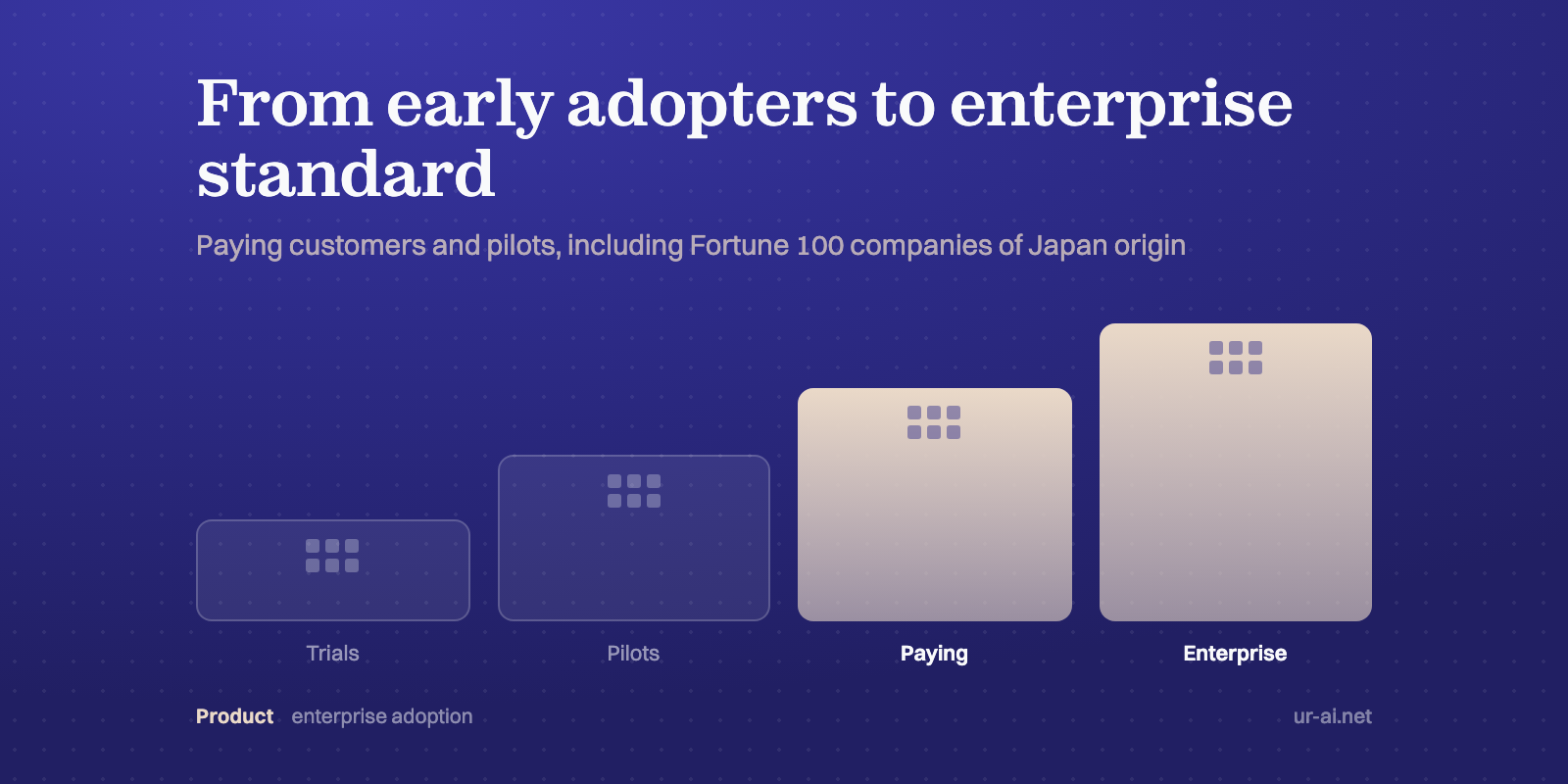 Specter Is Gaining Enterprise Traction with Fortune 100 Companies