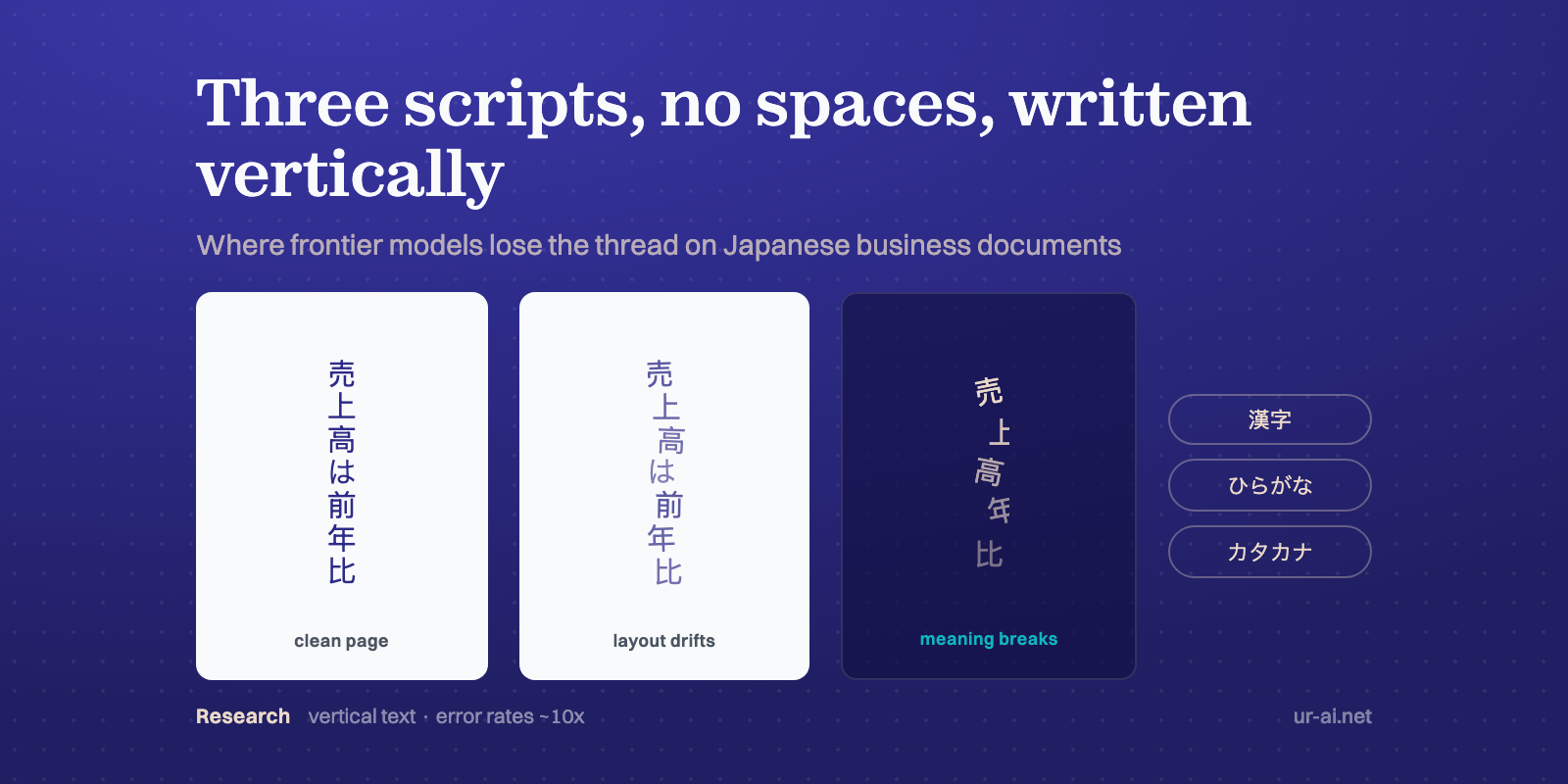 Why Frontier LLMs Fail at Parsing Japanese Documents (and What Makes Japanese Unique)