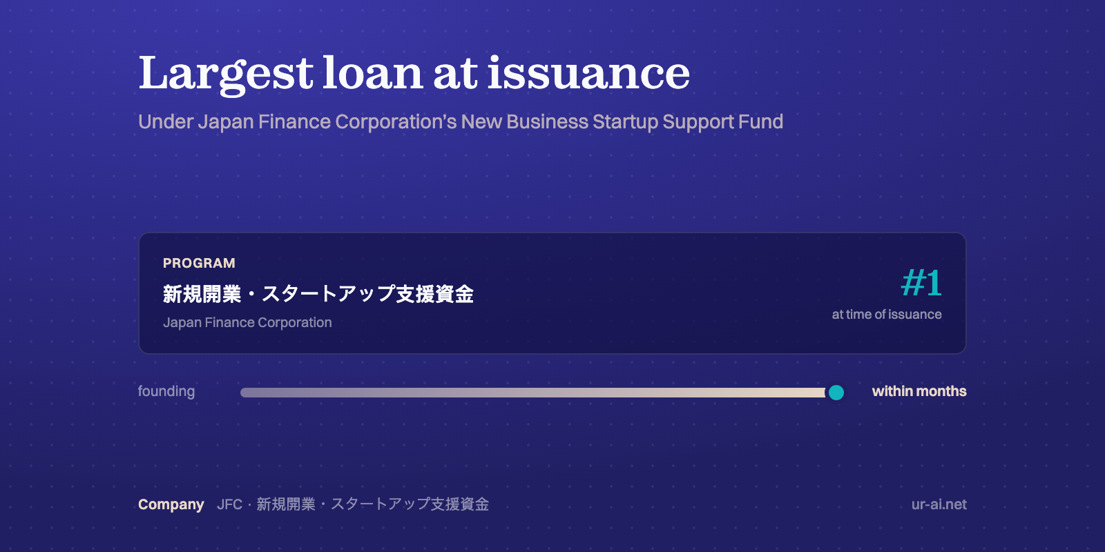 We Secured the Largest Loan at Issuance Under JFC's Startup Support Program