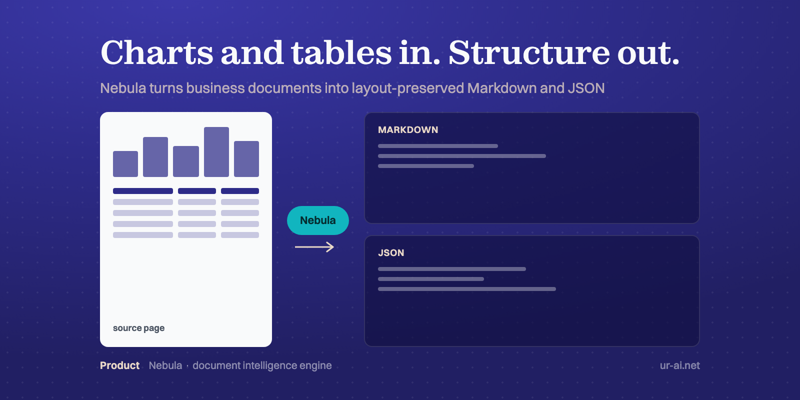 Nebula Is Now Public: AI-Ready Markdown for PDFs, PPTs, Charts, and Tables