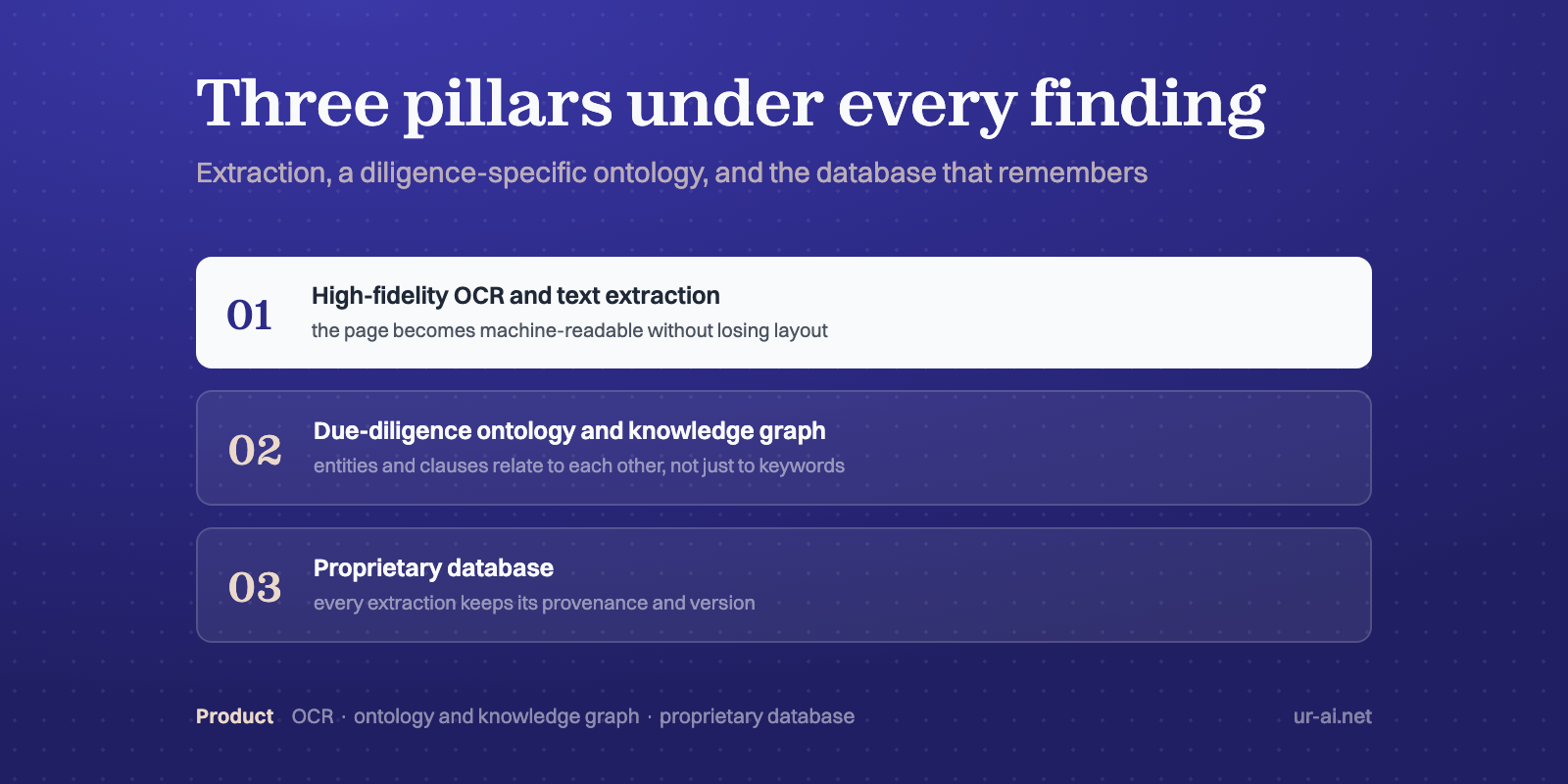 Inside Specter: The Three Technical Pillars Behind Our Due Diligence Platform
