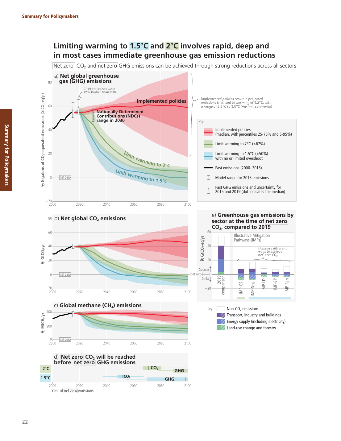 IPCC AR6 Figure SPM.5 — Global emissions pathways