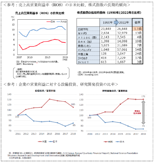 経産省 CGSガイドライン — 多チャート/表ページ