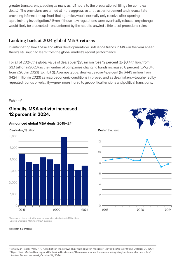 M&A Annual Report 2025 — Global deal activity