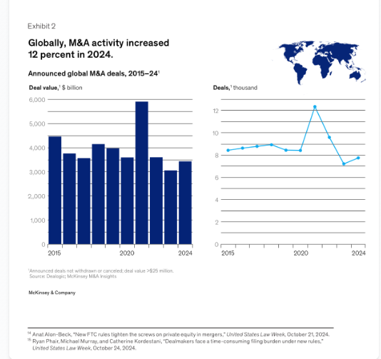 M&A Annual Report 2025 — Global deal activity